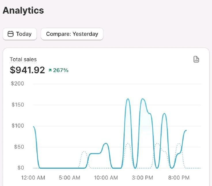 Formation Dropshipping – V.Society